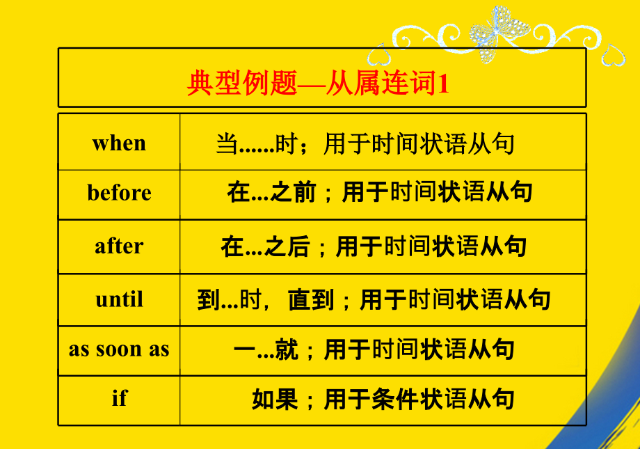 重点回顾并列连词.ppt_第2页