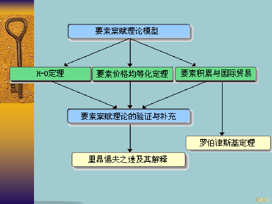 国际贸易与生产管理知识分析要素.pptx_第2页