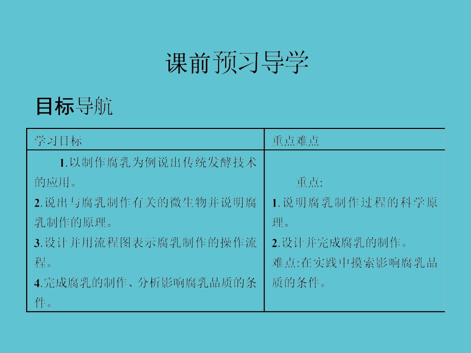 高中生物-腐乳的制作.ppt_第2页