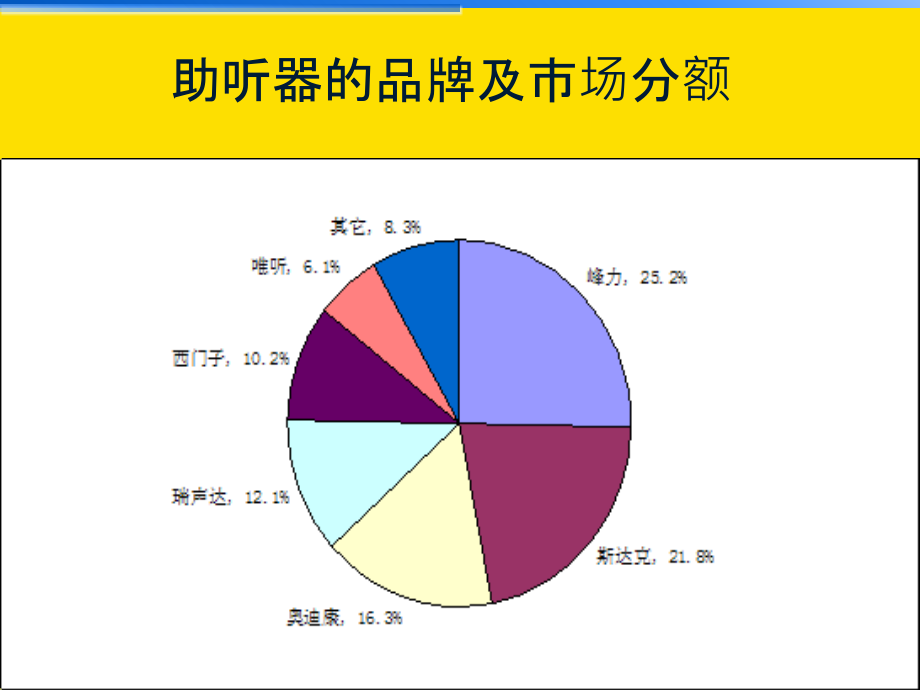 助听器介绍与调试.ppt_第2页