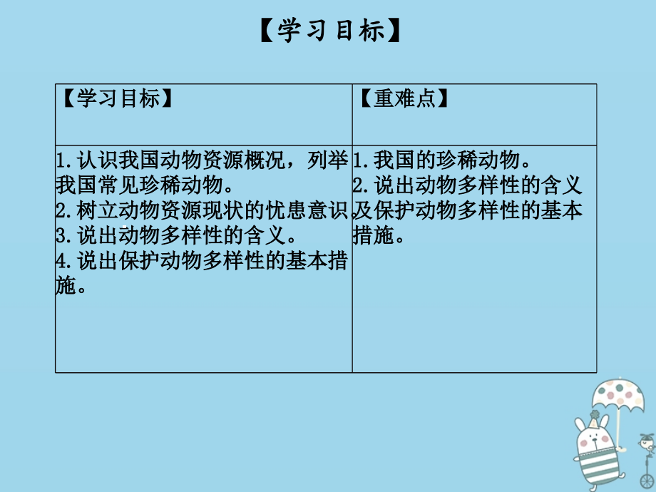 八年级生物上册第五单元第17章第2节我国的动物资源及保护PPT课件北师大版.ppt_第2页