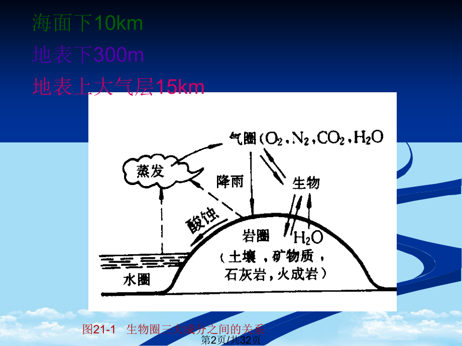 动物地理学习.pptx_第2页