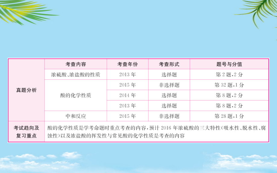 学考传奇(济南专版)中考化学专题复习十一酸及其性质课件.ppt_第1页