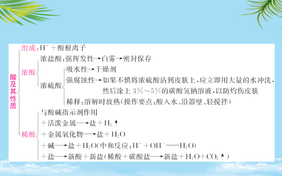 学考传奇(济南专版)中考化学专题复习十一酸及其性质课件.ppt_第2页