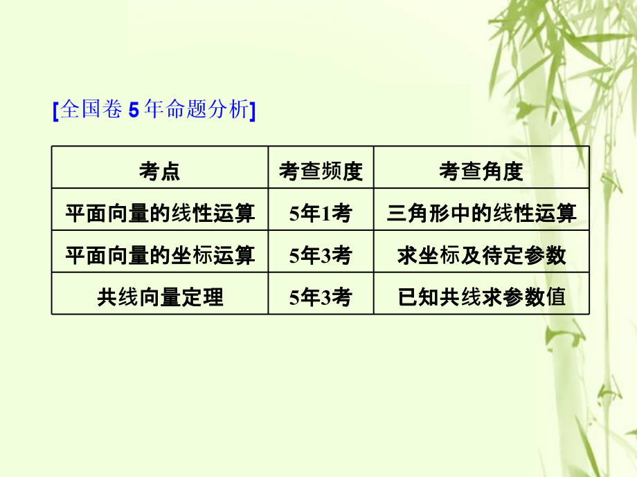 2019届全国通用版高考数学一轮复习第七单元平面向量高考研究课平面向量的基本运算讲义文.ppt_第2页