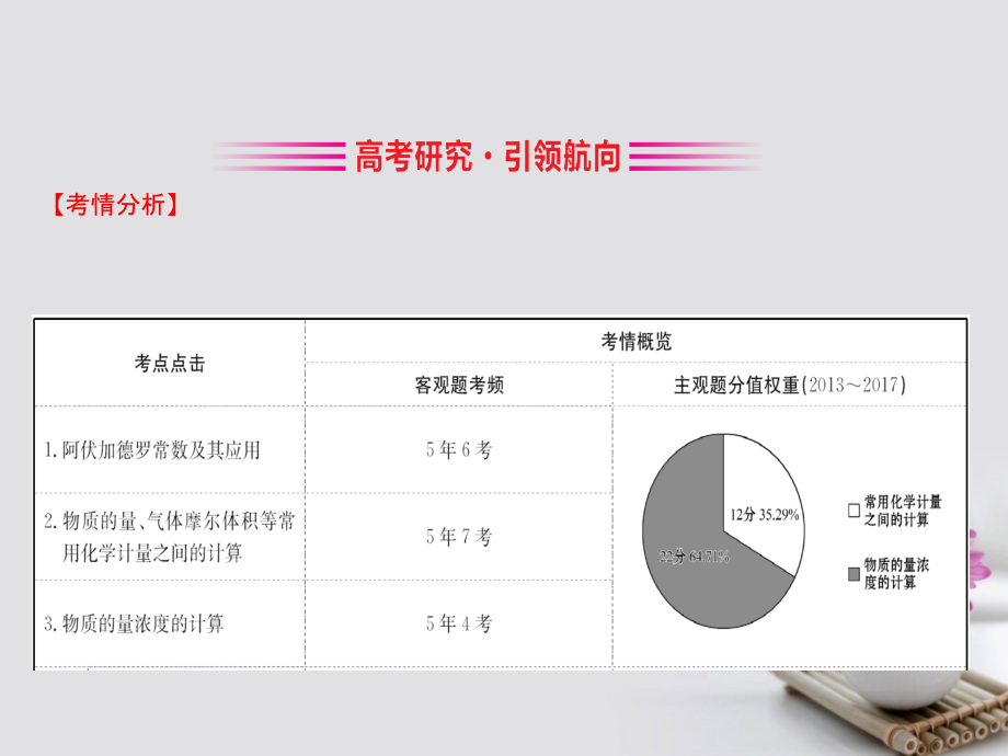 2019-2020年全国通用版高考化学一轮复习第一章化学计量在实验中的应用讲义.ppt_第2页