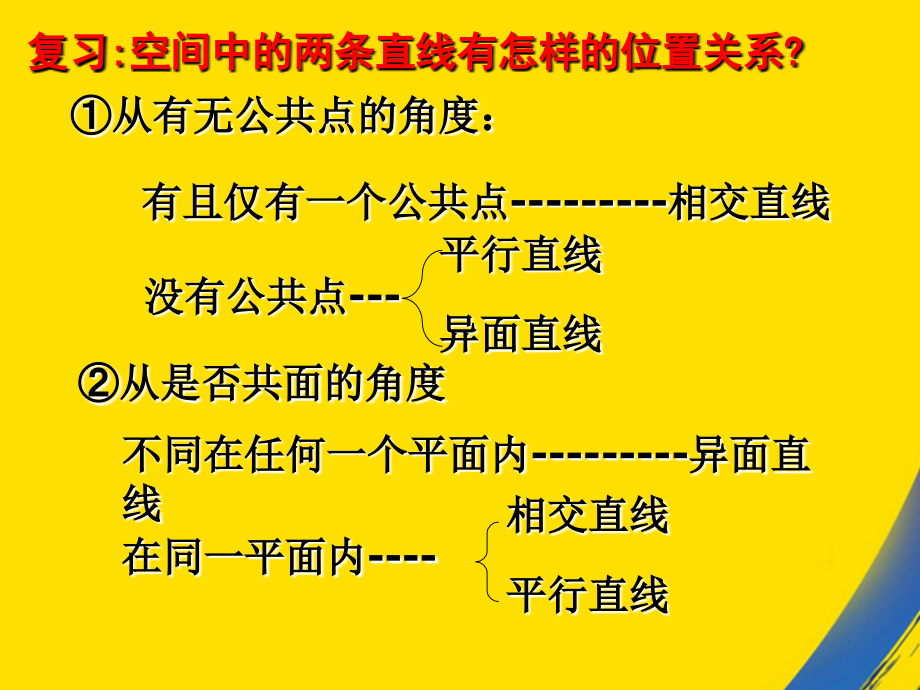 珠线面和面面的位置关系.ppt_第1页