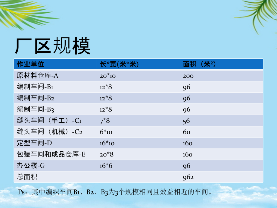 设施布局案例分析.pptx_第2页