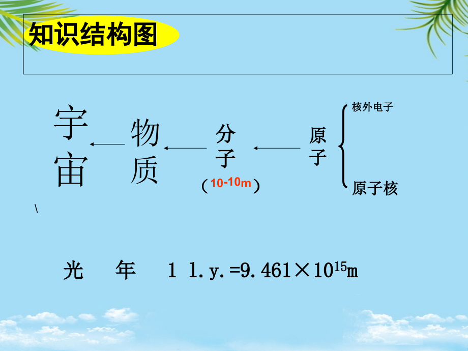初中物理从粒子到宇宙课件.ppt_第1页
