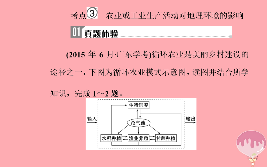 高中地理学业水平测试复习专题六区域可持续发展考点3农业或工业生产活动对地理环境的影响课件.ppt_第2页