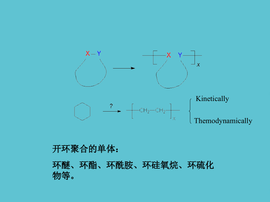 高化学开环聚合.ppt_第2页