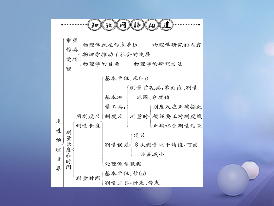 八年级物理上册1走进物理世界整理与复习课件粤教沪版.ppt_第2页