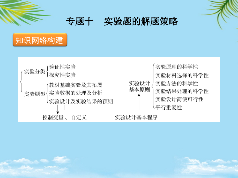 高考生物二轮复习各类型题解题技巧：专题十-实验题的解题策略.ppt_第1页