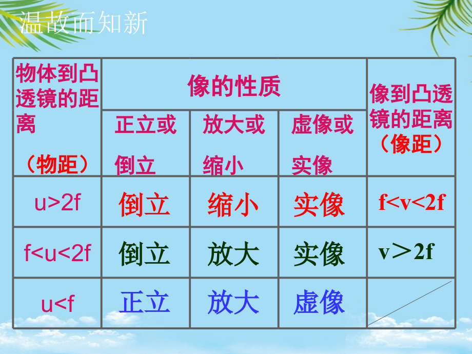 八级物理《生活中的透镜》课件.ppt_第2页