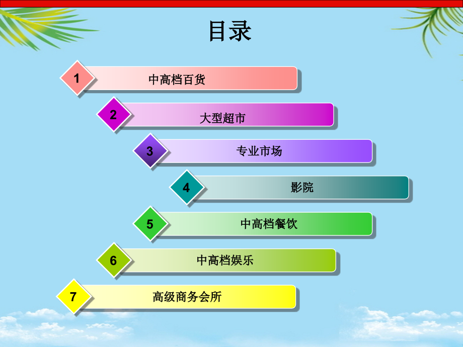 各业态选址要求.ppt_第2页