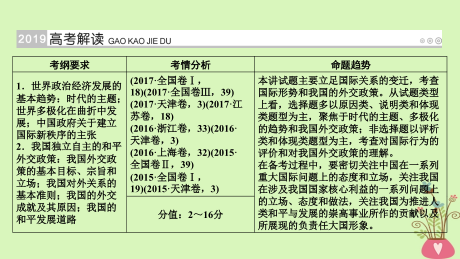 2019-2020年全国通用版高考政治一轮复习第八单元当代国际社会第27讲护世界和平促进共同发展讲义.ppt_第2页