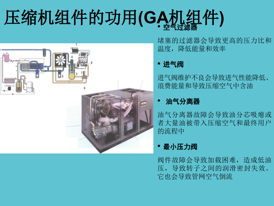 阿特拉斯螺杆式空压机.ppt_第2页