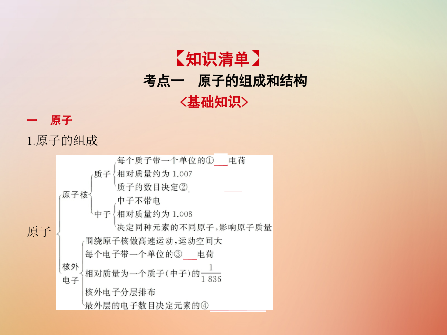 2019-2020年A版高考化学总复习专题六原子结构化学键讲义.ppt_第2页
