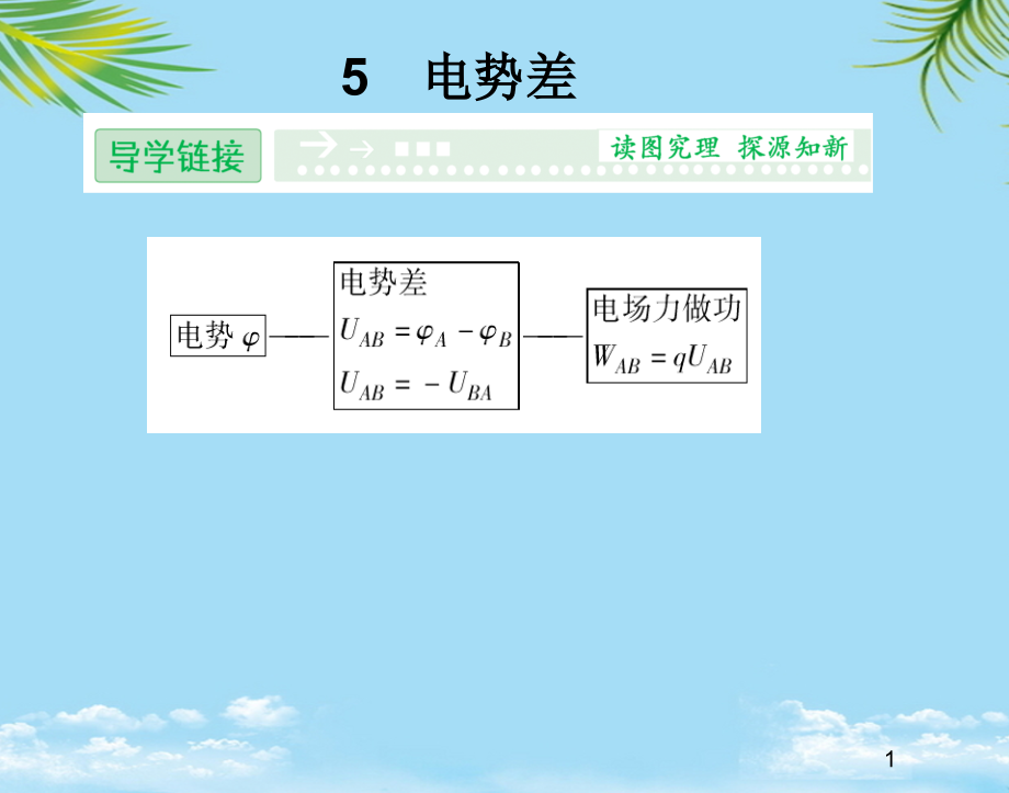 物理选修人教新课标电势差课件.ppt_第1页