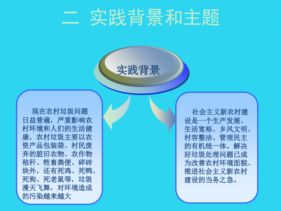 暑期社会会实践方案设计大赛答辩.ppt_第2页