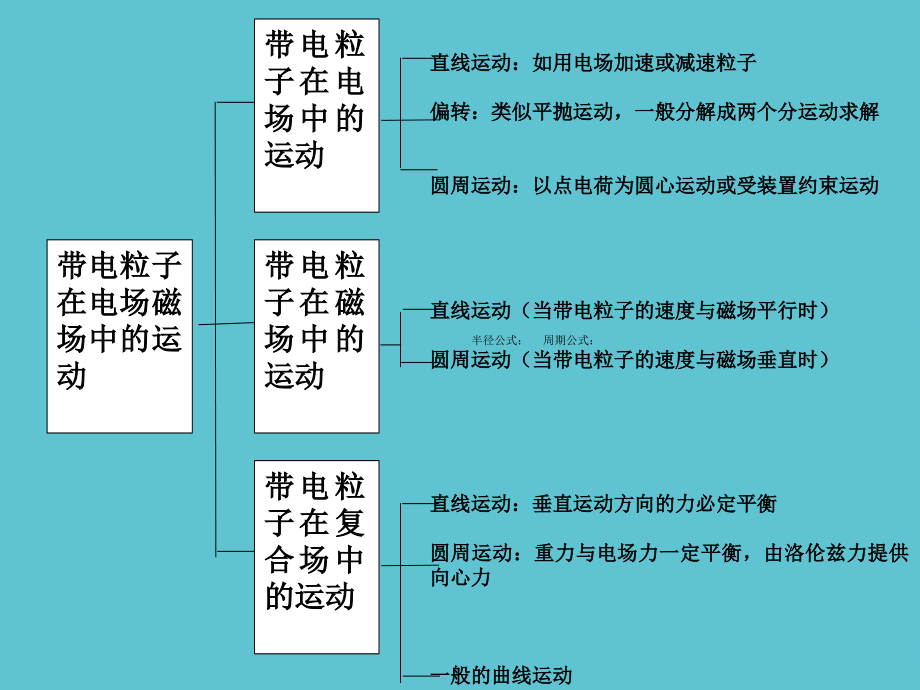 高三物理磁场获奖.ppt_第2页