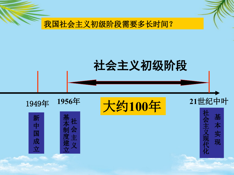 政治九年级北师大版社会主义初级阶段课件.ppt_第2页