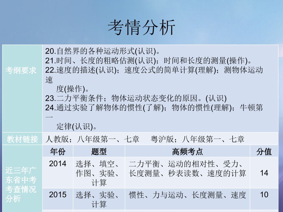 2019届中考物理总复习第6讲长度和时间的测量运动和力讲义.ppt_第2页