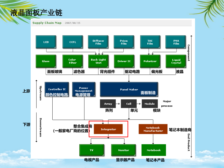 年Q液晶面板动态.ppt_第2页