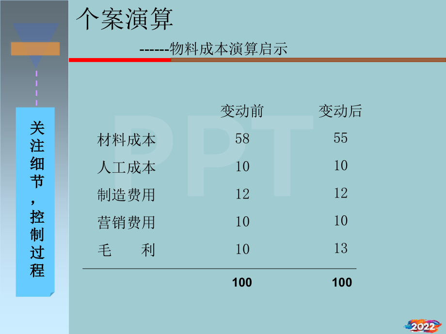PMC(生产计划与物料控制).pptx_第2页