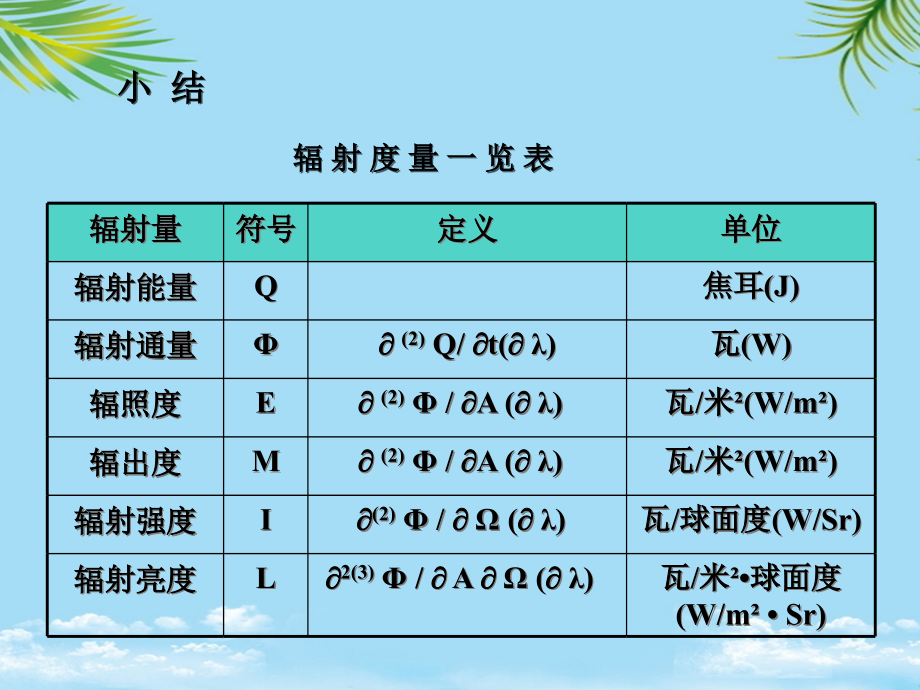 遥感物理答疑章.ppt_第2页