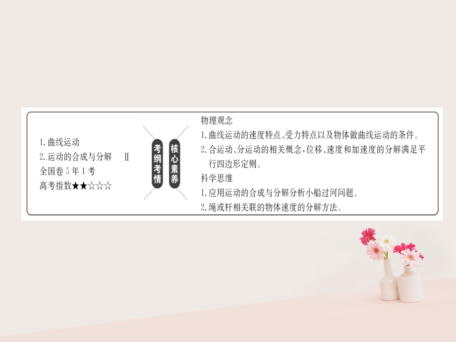2019届全国通用版高考物理一轮复习第四章曲线运动万有引力与航天4.1曲线运动运动的合成与分解讲义.ppt_第2页