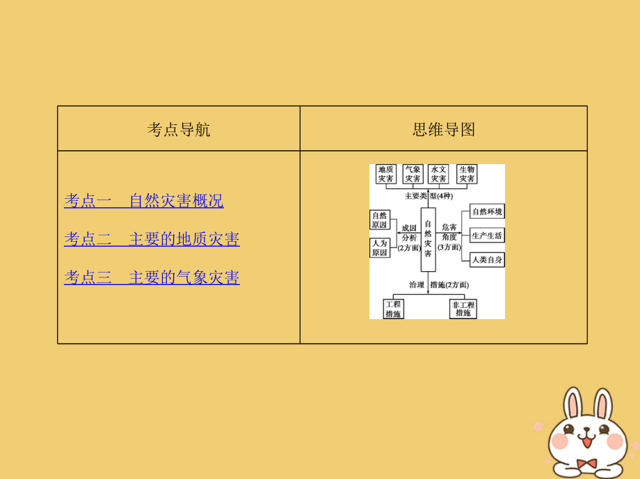 2019-2020年北京专用高考地理一轮复习第二部分自然地理第八单元自然环境对人类活动的影响第三讲自然灾害对.ppt_第2页