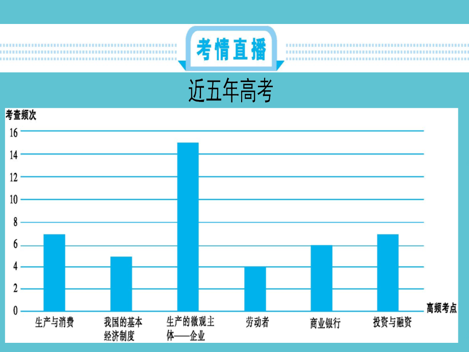 高考政治专题二生产劳动与经营.pptx_第2页