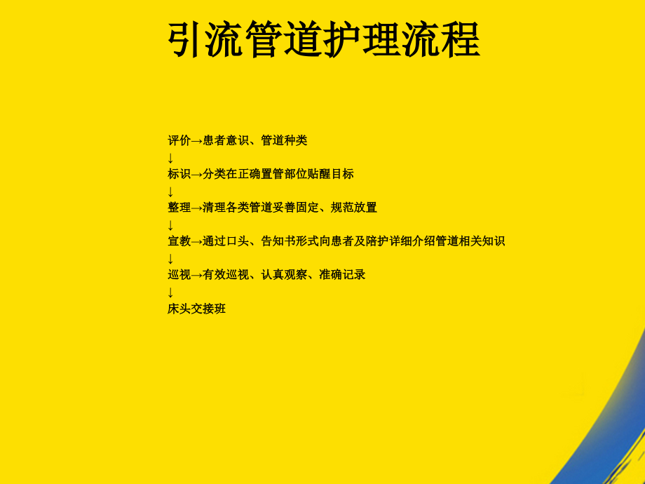 管道气道培训.ppt_第2页
