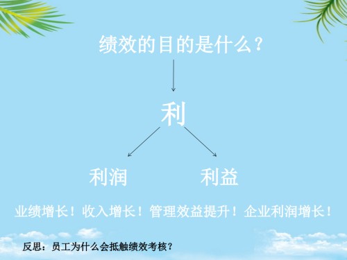 绩效增长模式课程.ppt