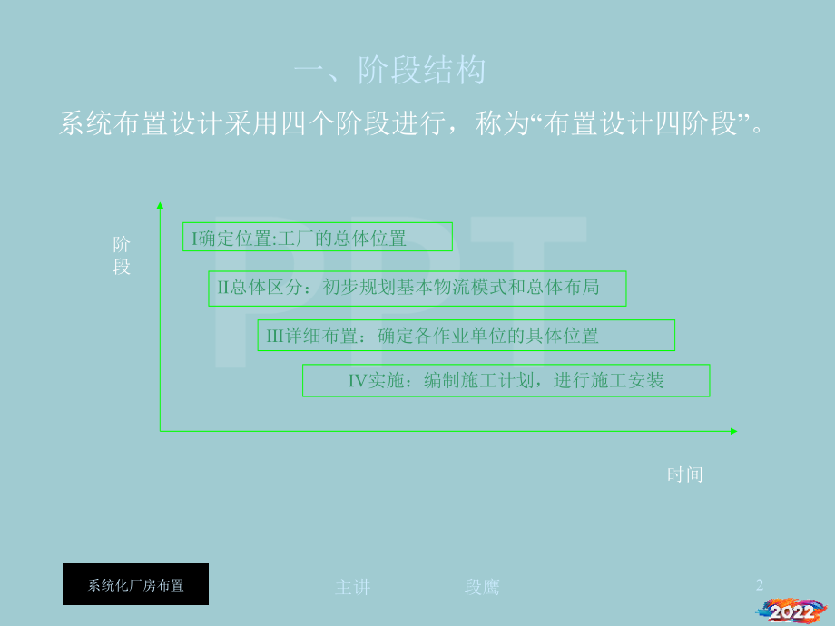 IE布局系统化厂房布置.pptx_第2页