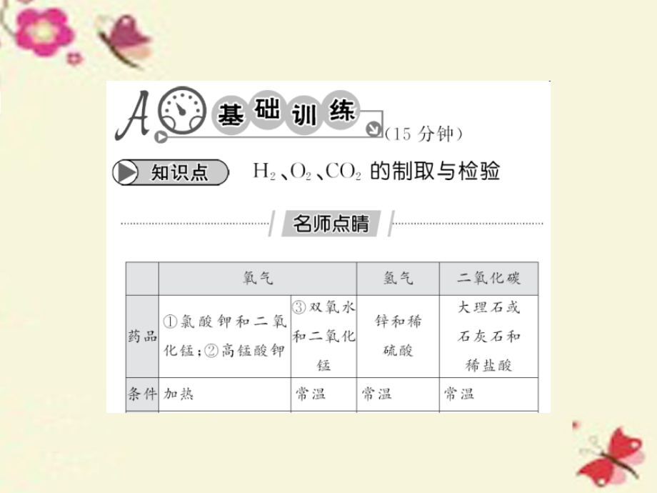 九年级化学上册第7单元燃料及其利用专题突破常见气体的制取与检验课件新人教版.ppt_第2页