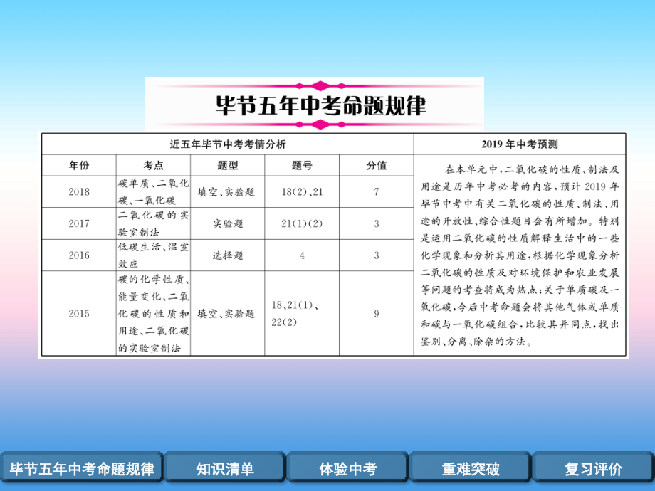 2019届毕节地区中考化学总复习第1编教材知识梳理篇第6单元碳和碳的氧化物精讲讲义.ppt_第2页