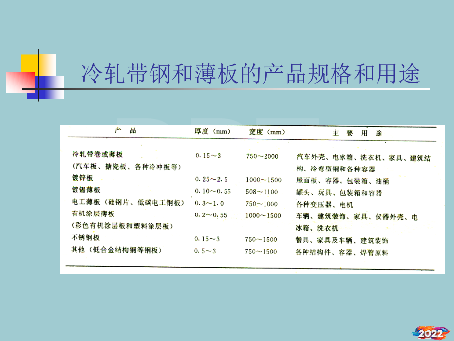冷轧板带钢生产.pptx_第2页