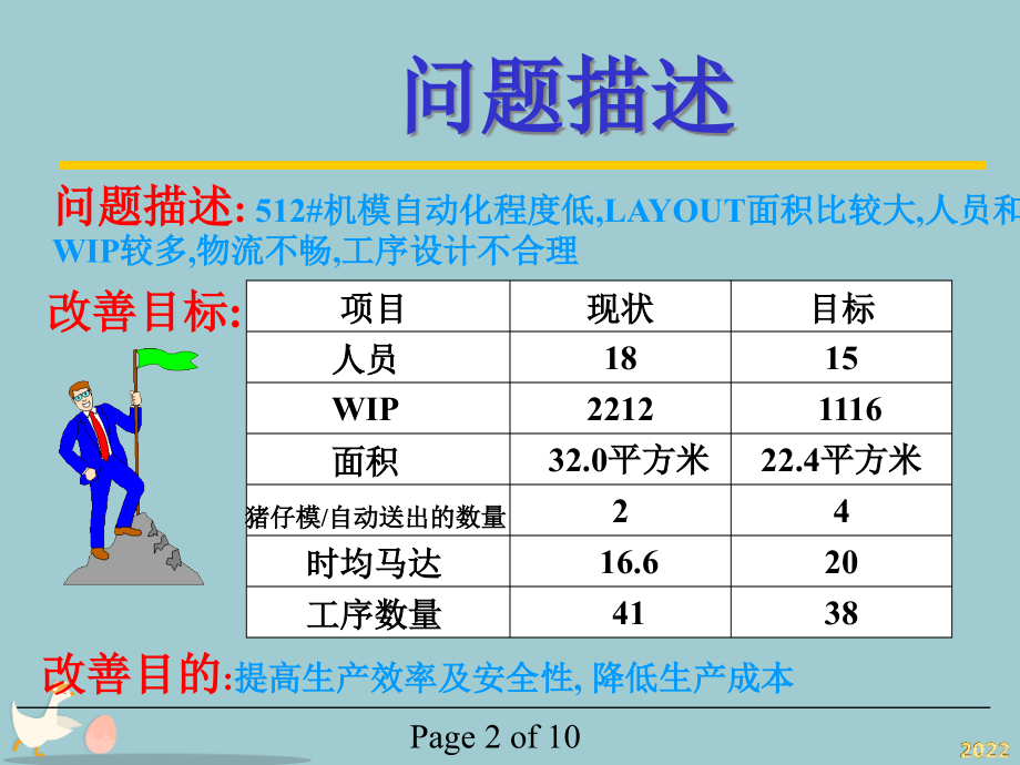 现场改善活动个案e.pptx_第2页