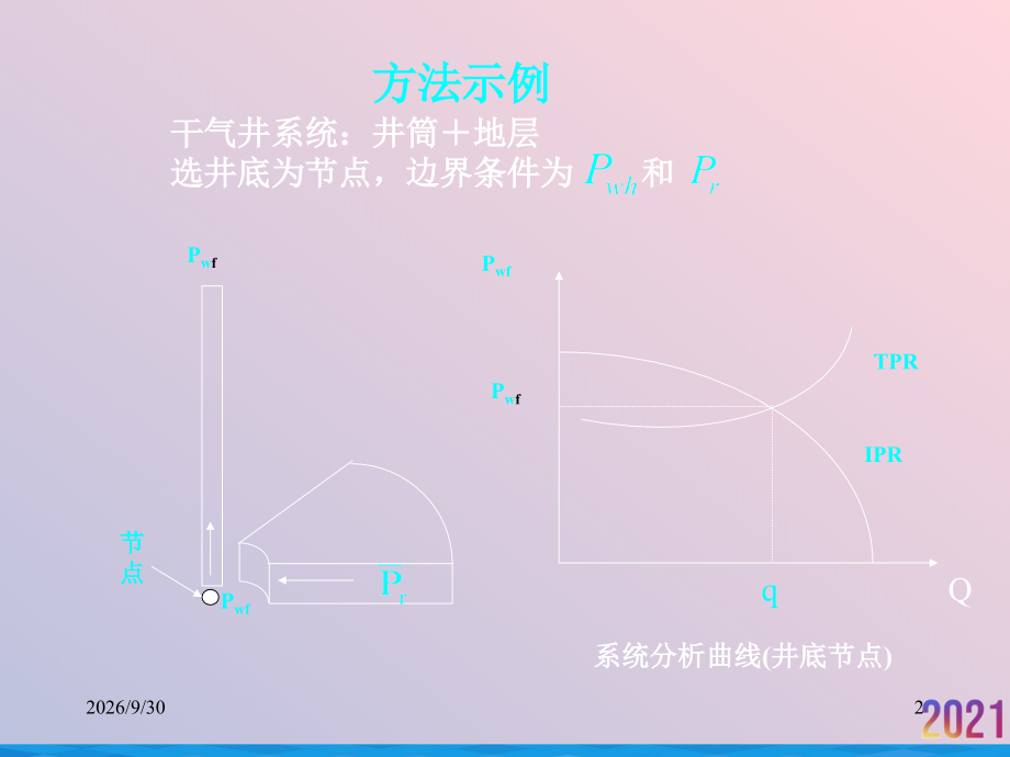 油气井节点系统分析.ppt_第2页
