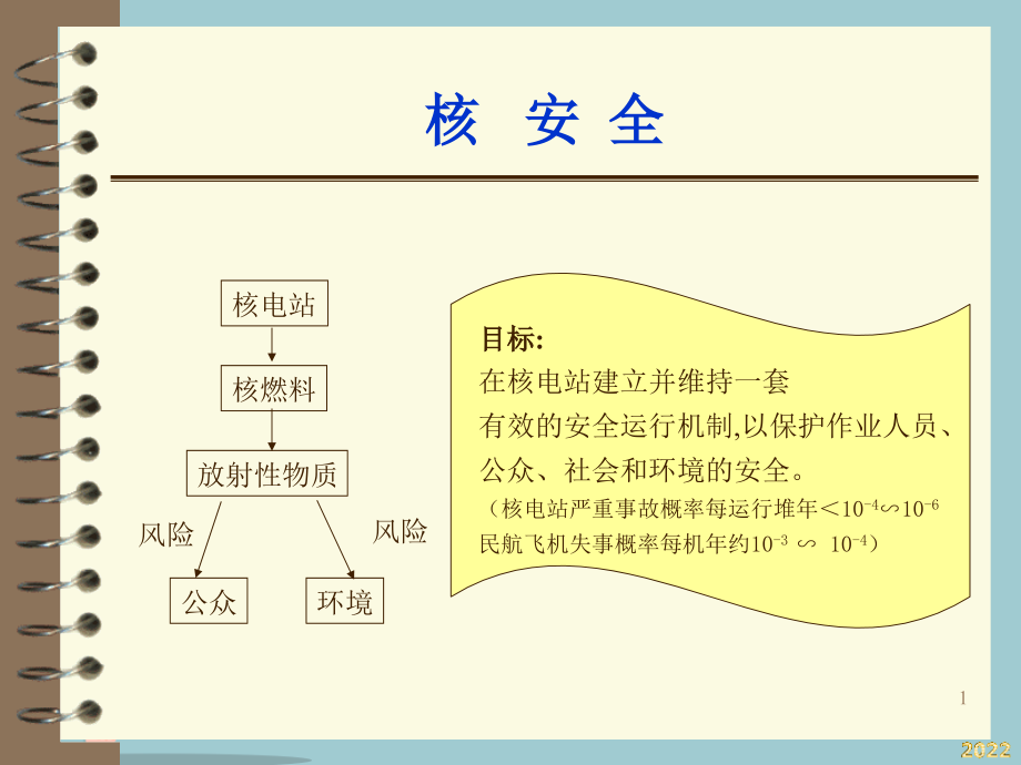 核电站设备管理与核电安全.pptx_第1页