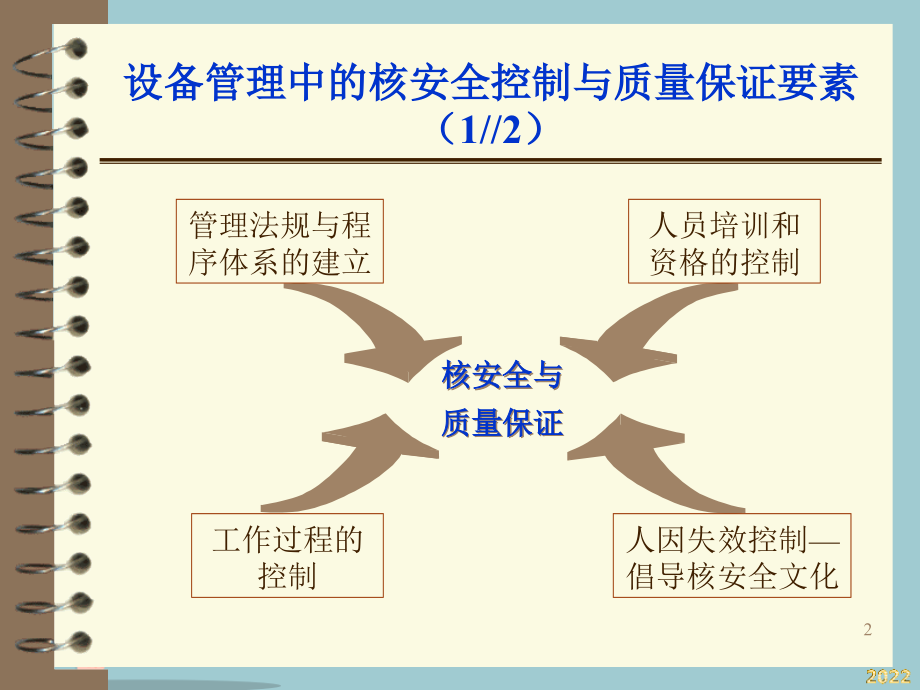 核电站设备管理与核电安全.pptx_第2页