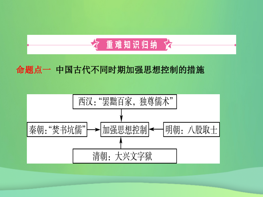 2019届东营专版中考历史复习第六单元明清时期：统一多民族国家的巩固与发展讲义.ppt_第2页