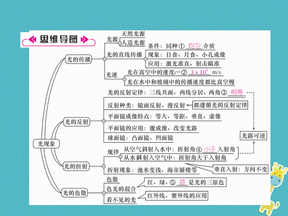 2019-2020学年八年级物理上册第4章光现象重难点、易错点突破方法技巧作业讲义新人教版.ppt_第2页