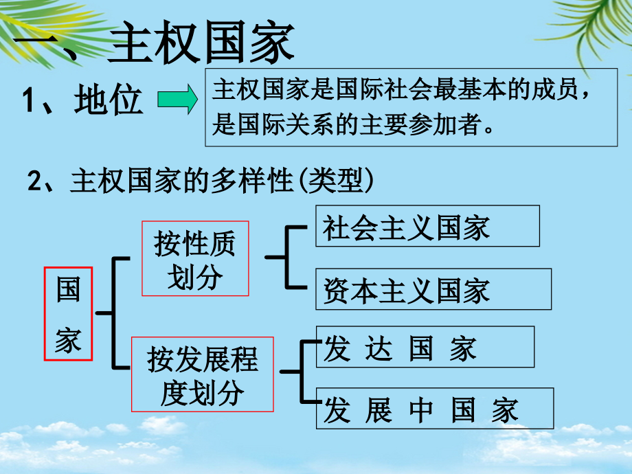 走进国际社会.ppt_第2页