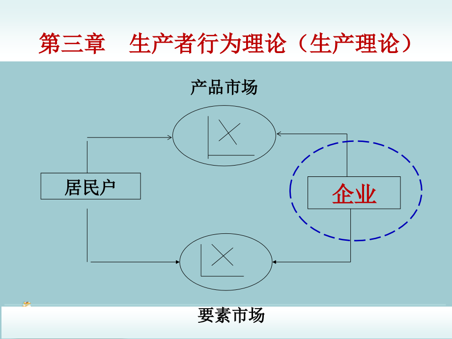 淮阴工学院经济管理基础3生产者行为理论.pptx_第1页
