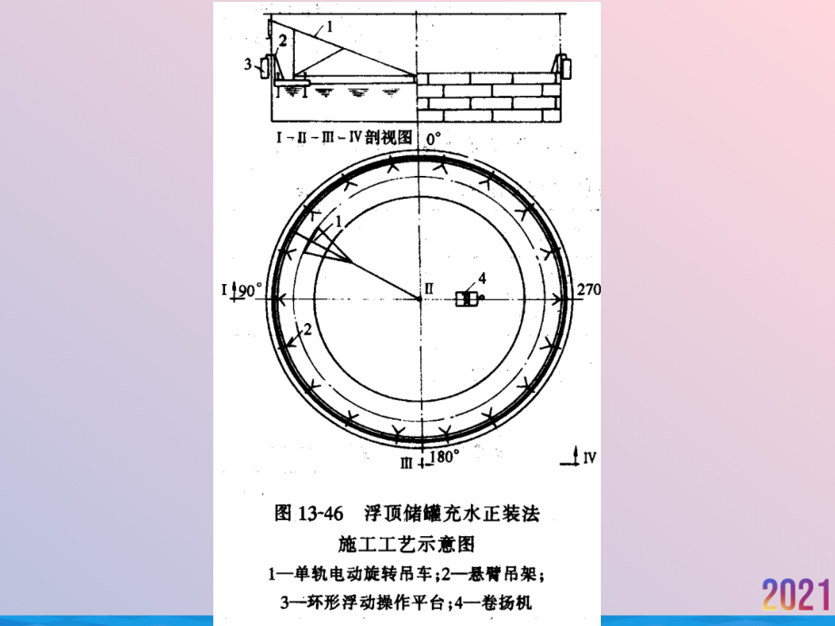 油气储运施工技术.ppt_第2页