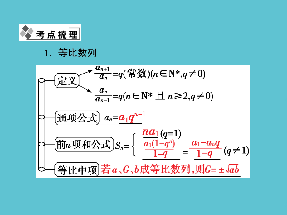 高考数学文一轮总复习人教广东专用第五章第三节等比数列.ppt_第2页
