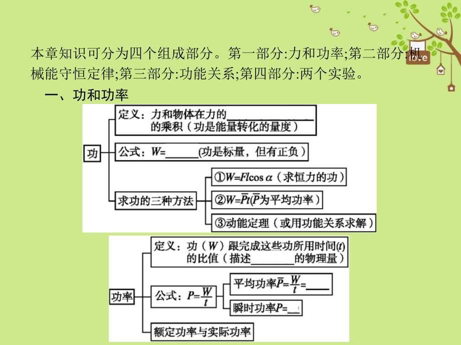 高中物理第七章机械能守恒定律本章整合课件新人教版.ppt_第2页